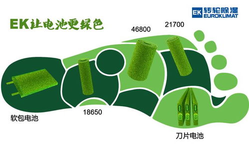 EK濕度環境控制技術 驅動鋰電池制造邁向更綠色、更環保、更節能的未來